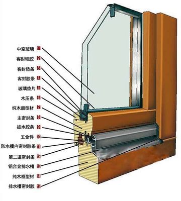 家里门窗别再用塑钢铝合金了,这种材料完美替代,台风都刮不坏!
